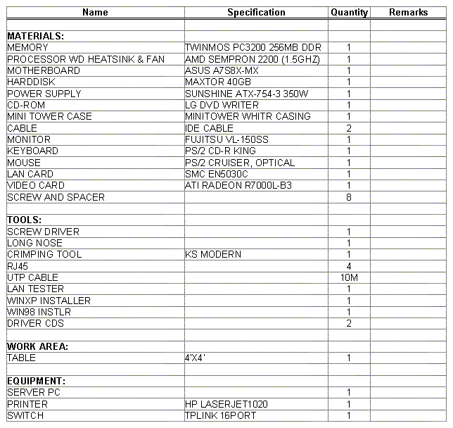 computer hardware tools list